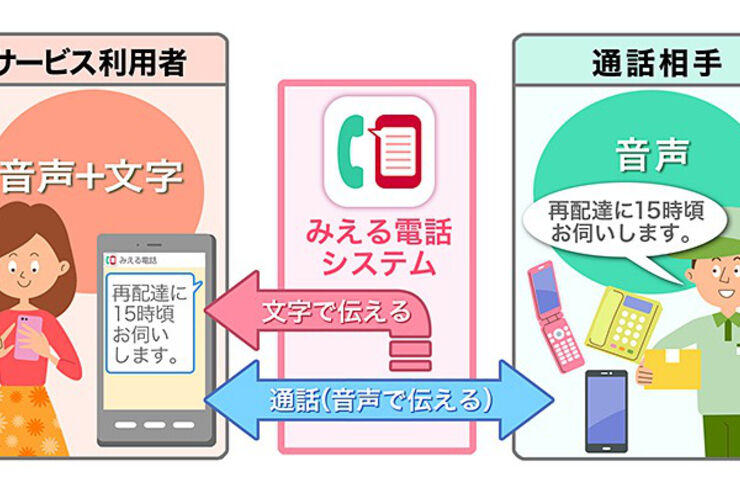 ドコモ、通話をリアルタイムで文字起こしする「みえる電話」を提供開始　耳が聞こえづらいユーザー向けに開発