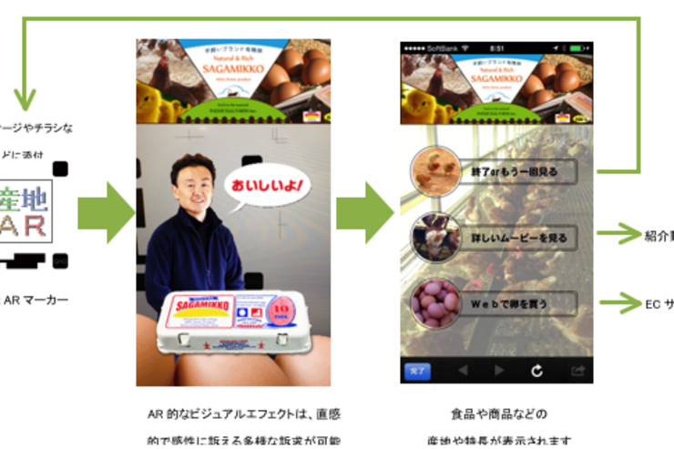 農産品にスマホをかざすと生産者がみえる、アプリ「産地AR」が登場
