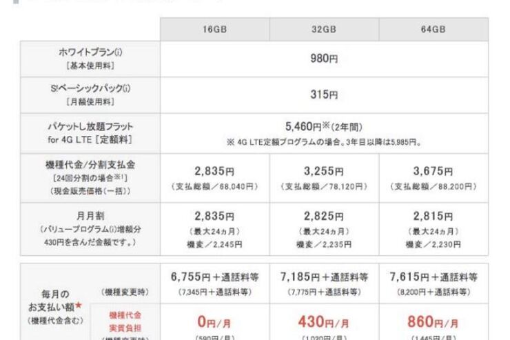 ソフトバンク、iPhone 5s/5cの端末代金と料金プランをようやく発表
