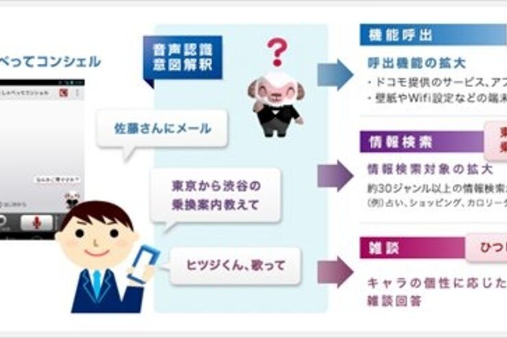 ドコモ、spモードメールと電話帳をクラウド化して「ドコモメール」「ドコモ電話帳」に改称、「しゃべってコンシェル」も大幅に機能拡充
