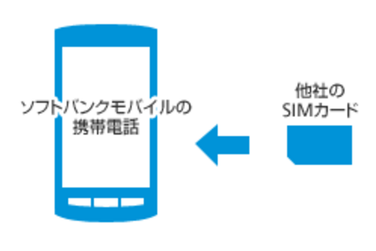 ソフトバンク、SIMロック解除の条件を案内　大手3社横並びに