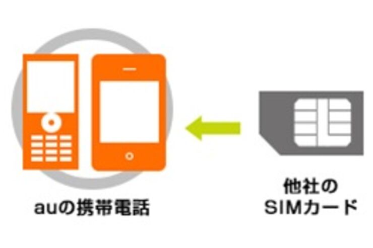 ドコモとKDDI、5月以降の「SIMロック解除」ネット手続きだと無料に
