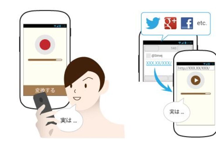 日本語入力アプリ「Simeji」がアップデート、音声メッセージをSNSに投稿できる録音入力機能を搭載