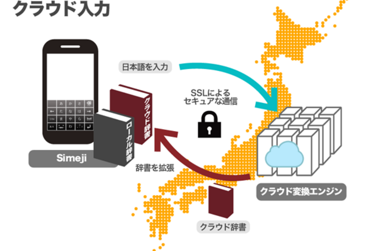 日本語入力アプリ「Simeji」がアップデート、クラウド入力機能を導入し変換精度がアップ