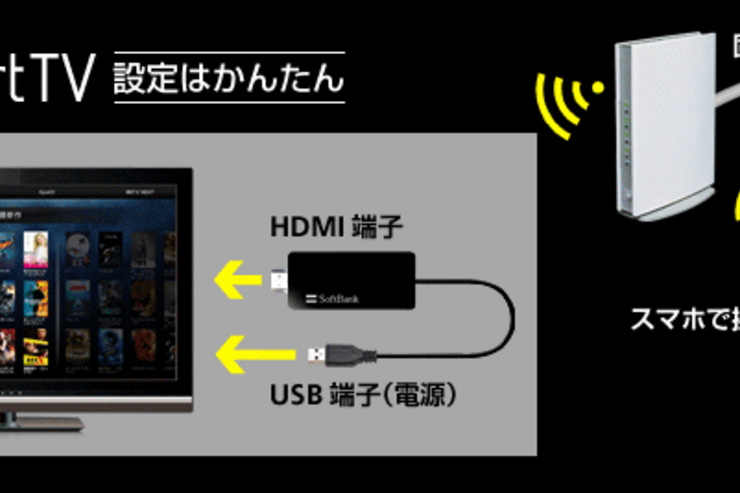 ソフトバンク「SoftBank SmartTV」を2月21日より発売、テレビでTSUTAYA TVやUULAなどが楽しめる