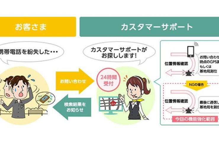 ソフトバンク、電源オフや圏外でも紛失スマホを探せるサービス開始