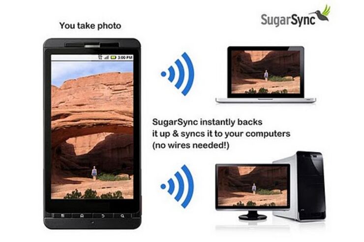 クラウドストレージ「SugarSync」がアップデート、動画の自動同期に対応