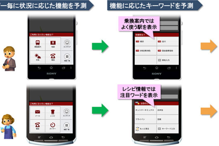 ドコモ版Google Now？ アプリ「タップでコンシェル」がトライアル提供