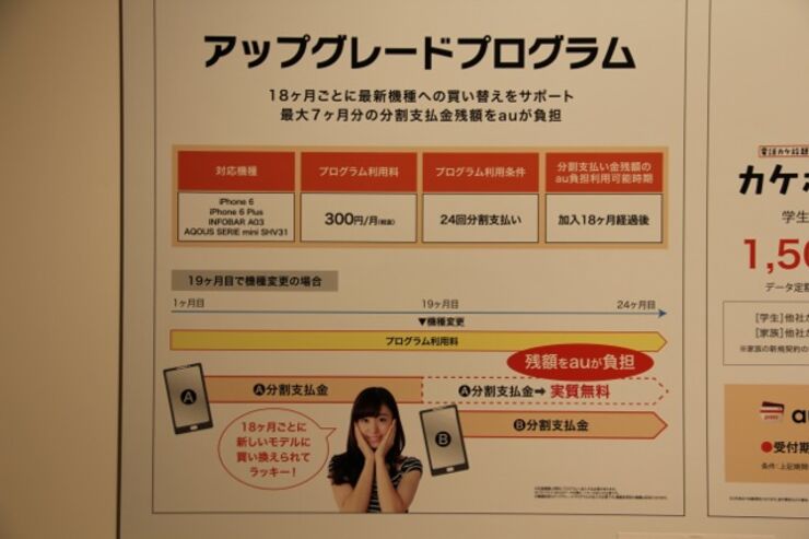 KDDI、auスマホ代金を18ヶ月で残債免除する「アップグレードプログラム」を発表　iPhone 6/6 Plusなどが対象