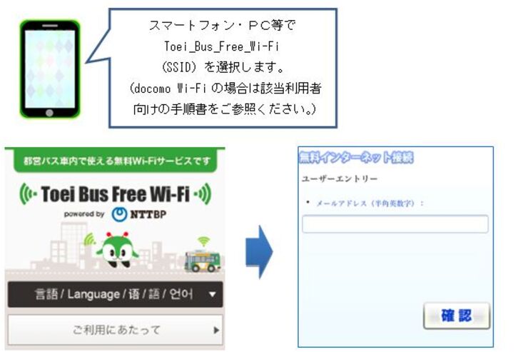 都営バス、全車両1,452台で無料Wi-Fiサービスを提供