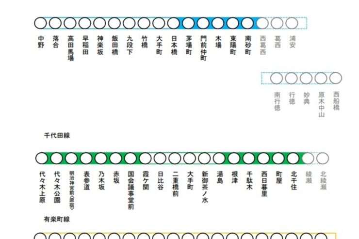 また有楽町線だけ0%、東京メトロトンネル内の携帯電話利用可能エリア達成率ランキング（2013/1/24時点）