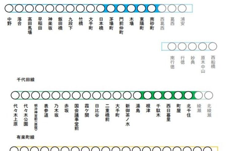 1位は日比谷線、東京メトロトンネル内の携帯電話利用可能エリア達成率ランキング（12/6時点）