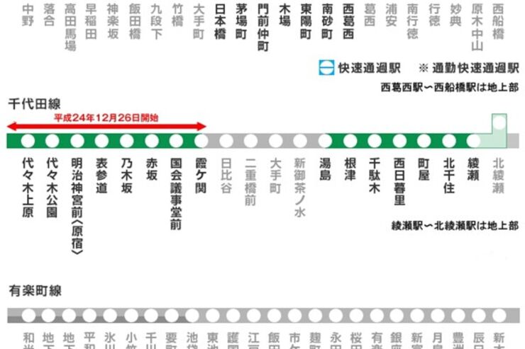 いまだ有楽町線は0%、東京メトロトンネル内の携帯電話利用可能エリア達成率ランキング（12/26時点）