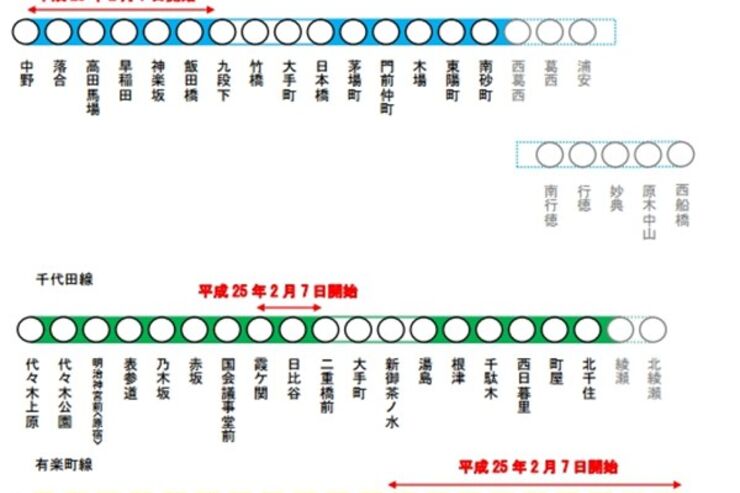 有楽町線の達成率が0%から48%に、東京メトロトンネル内の携帯電話利用可能エリア達成率ランキング（2013/2/7時点）