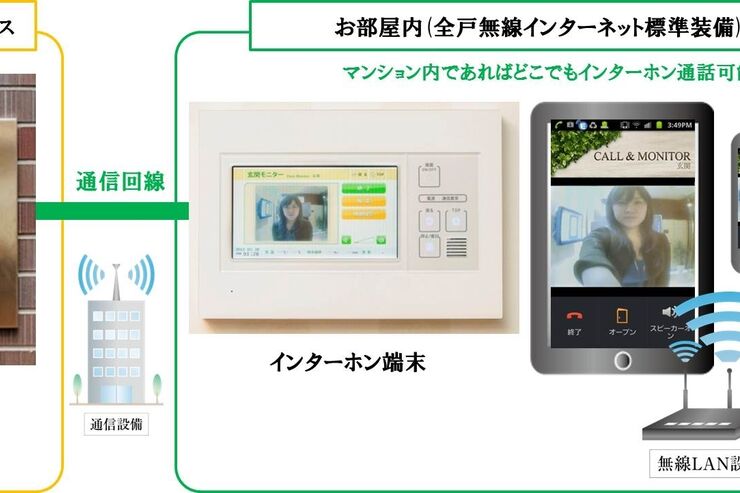 東急不動産、スマホで通話できる「スマートインターホン」を国内初導入