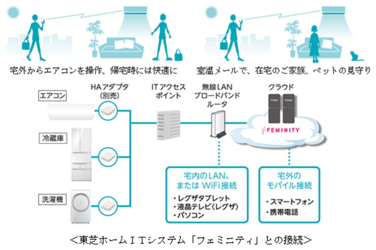 東芝がスマート家電を一挙に投入、各社が拡充を急ぐ