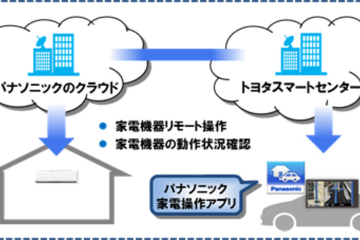クルマがエアコンの切り忘れ通知、トヨタとパナソニックがクラウド連携サービス