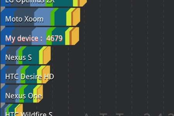 Tegra3の実力を見よ、まもなく登場の次世代Androidはもっとヌルヌルに