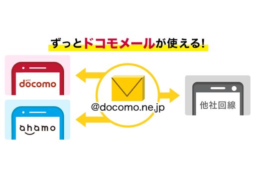 ドコモ、解約後もキャリアメールが使える「ドコモメール持ち運び」を発表　ahamoへのプラン変更にも対応
