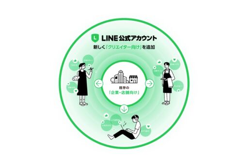 LINE、「LINEクリエイターアカウント」を新設　クリエイターの収益化をサポート