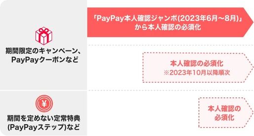 PayPayステップ　変更