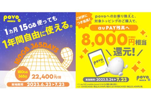 povo2.0、180GB（365日間）の期間限定トッピングを提供　他社からの乗り換えで8000円相当還元のキャンペーンも