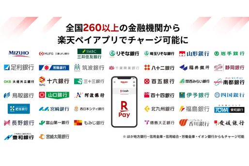 楽天キャッシュのチャージに全国261の金融機関口座が対応　みずほ銀行や三菱UFJ銀行などからもチャージ可能に