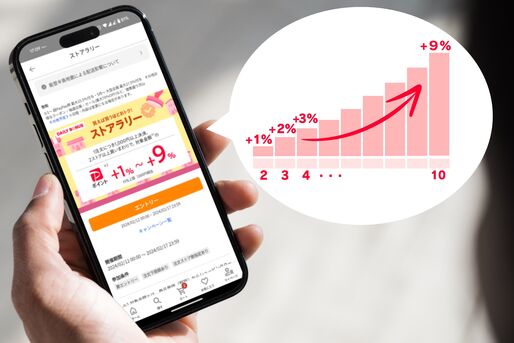 ヤフーショッピング「ストアラリー」攻略法、事前に確認したいデメリット・注意点まとめ