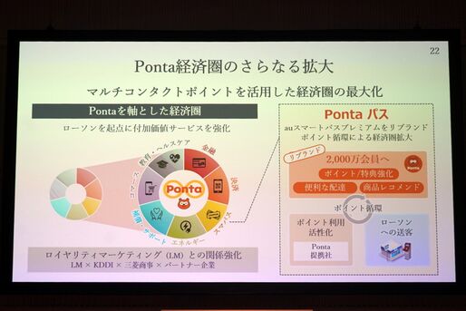 KDDI、auスマートパスプレミアムを「Pontaパス」にリブランドへ