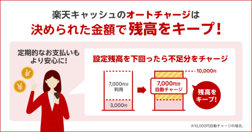 楽天ペイ、楽天キャッシュのオートチャージ機能の提供を開始