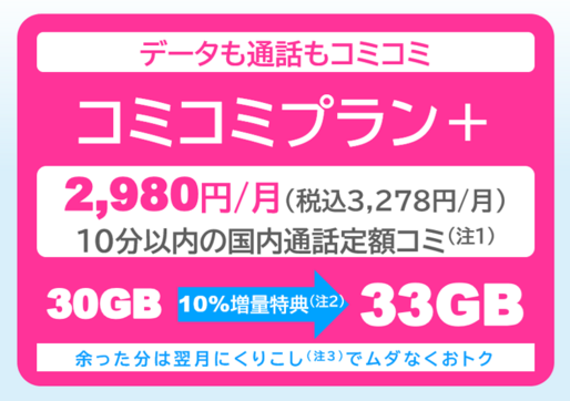 UQモバイル、月間30GBの新プラン「コミコミプラン＋」を発表　料金据え置きで10GBアップ