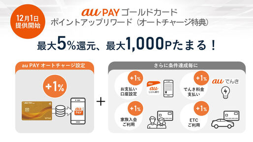 au PAYゴールドカード、au PAY残高のオートチャージで5％還元「ポイントアップリワード」を提供開始