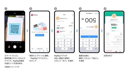 PayPay、スマホの標準カメラでQRコードの読み取り・決済が可能に