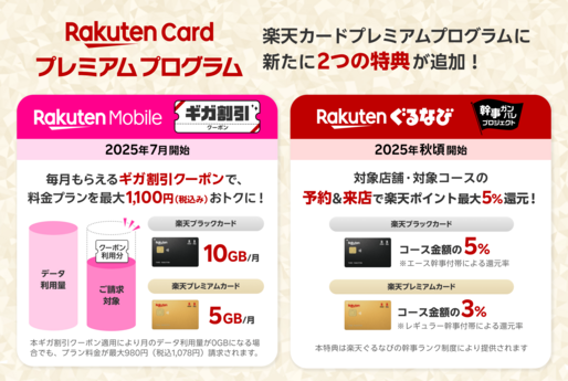 楽天カード、最大10GB分の楽天モバイル特典を提供開始　プレミアム・ブラックカード向けに