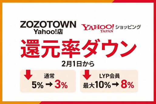 【2月1日から】ZOZOTOWN Yahoo!店で還元率ダウン、通常5%→3％・LYP会員最大10%→8％へ