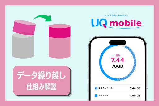 データ繰り越し仕組み解説