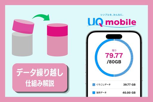 UQモバイルのデータ繰り越し
