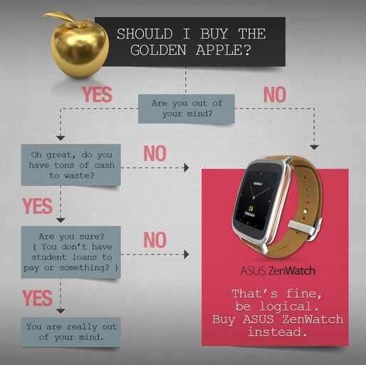 「黄金のApple Watchを買うなんて頭がおかしくなっちゃったの？大金の無駄遣い、非論理的」 ASUS公式アカウントが主張