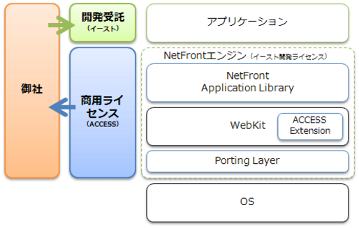ACCESS、EPUB 3対応の電子書籍ビューワ「NetFront BookReader」を発表
