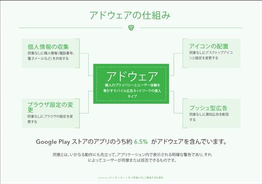 Google Playにある無料アプリの6.5％にアドウェア潜在、カスタマイズカテゴリでは含有率26％と突出