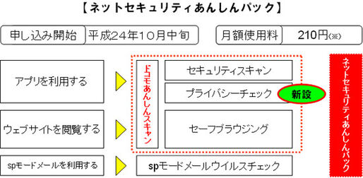 ドコモ、スマホ向けの新セキュリティサービス「ネットセキュリティあんしんパック」を10月中旬より開始