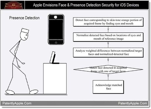 Appleが顔認証に関する特許を米特許商標庁に申請、Androidの後追いという非難も