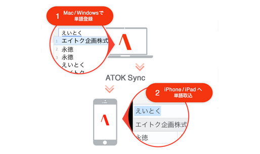 ATOK for iOS、標準辞書・連絡先の取り込みやPC版ATOKとの単語同期をサポート