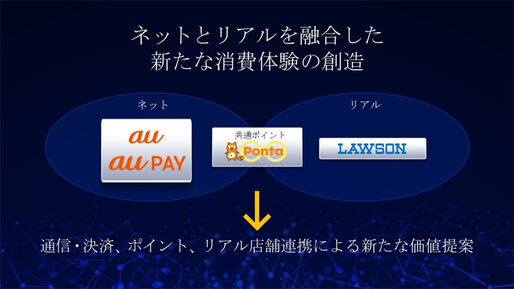 au WALLETポイントがPontaに統合へ、ローソンとKDDIが提携