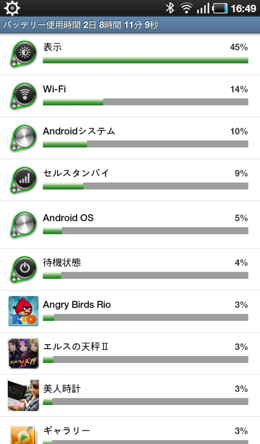 Androidスマートフォンのバッテリーを長持ちさせる2つの方法