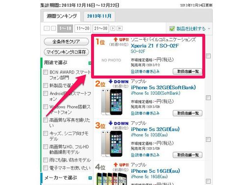 iPhoneへの刺客、Sony「Xperia Z1 f」が発売4日で週間売上トップ―BCNランキング