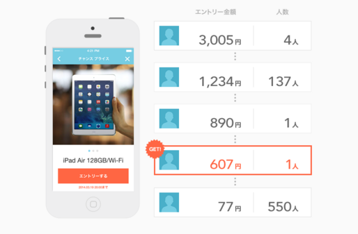 iPad Airが500円以下で落札、LINE MALLで“誰とも被らない最安値”を競る新企画──特許も出願中のゲーム感覚ショッピング