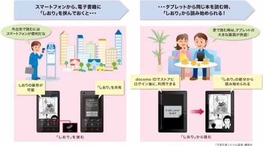 ドコモ、スマホ向けコンテンツストア「dマーケット」をマルチデバイス対応に