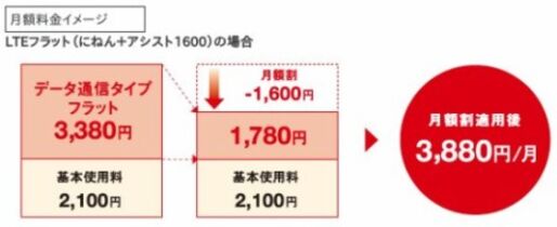 「EMOBILE LTE」が3月15日開始、月額料金3880円から