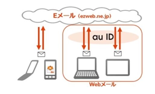 auのキャリアメール、PCやタブレットでも使えるWeb版が登場